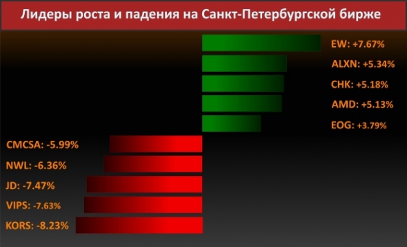 Новости компаний (Boeing)