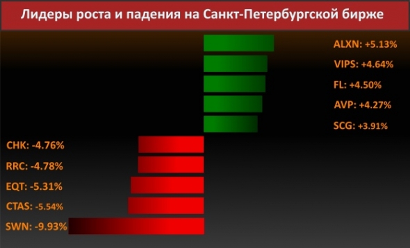 Новости компаний (Facebook)