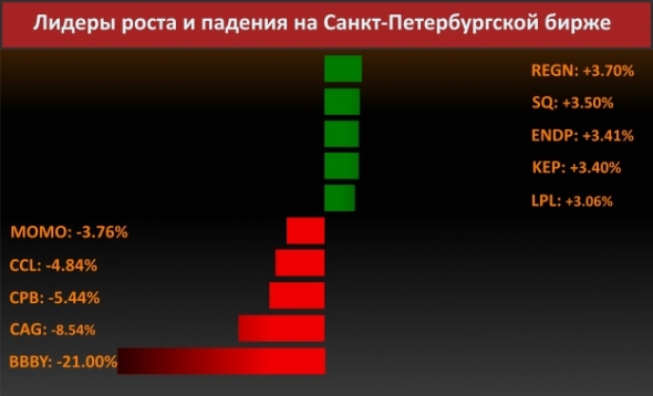 Новости компаний (Иолн Маск и SEC)