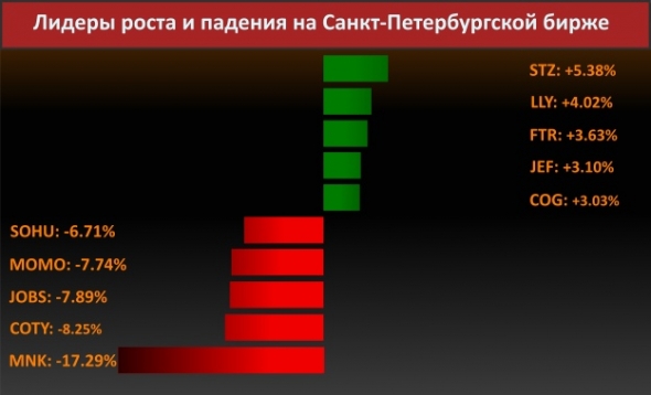 Новости компаний (Сотрудничество General Motors и Honda)