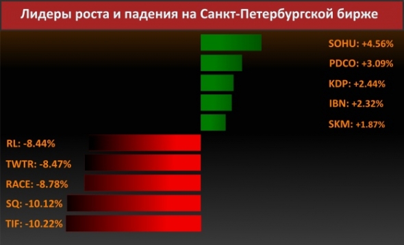 Новости компаний (Amazon и строительство домов)