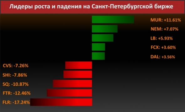 Новости компаний (Lockheed Martin Corp)