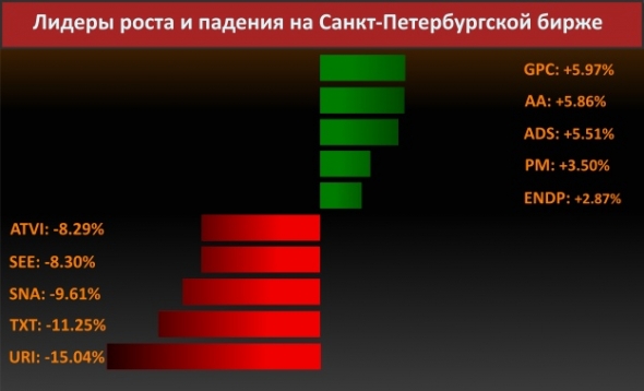 Новости компаний (Apple)