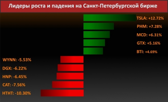 Новости компаний (Tesla Inc.)