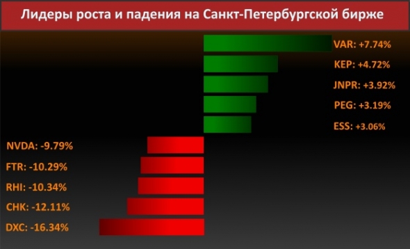 Новости компаний (Verizon Communications Inc)