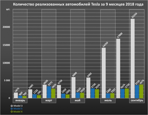 Новости компаний (Tesla Inc.)