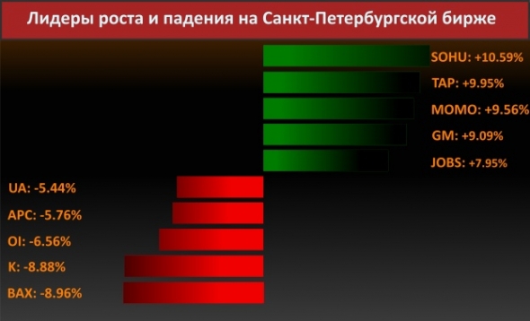 Новости компаний (Tesla Inc.)