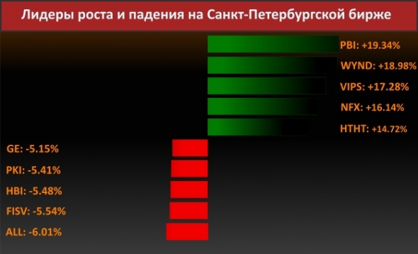 Новости компаний (General Motors)