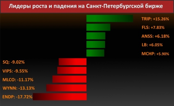 Новости компаний (Procter & Gamble)