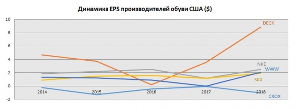 Walk in my shoes: крупнейшие обувные компании США