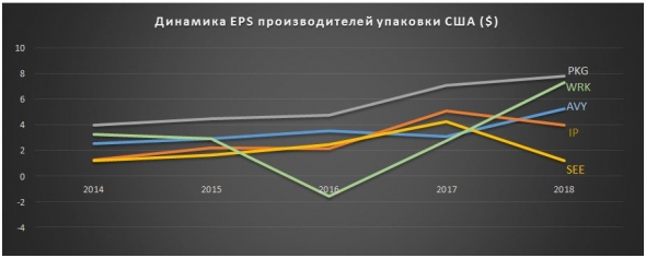 Встречают по одежке: производители бумажной упаковки