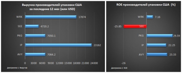 Встречают по одежке: производители бумажной упаковки