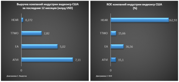 Вся жизнь – игра. Компании индустрии видеоигр.