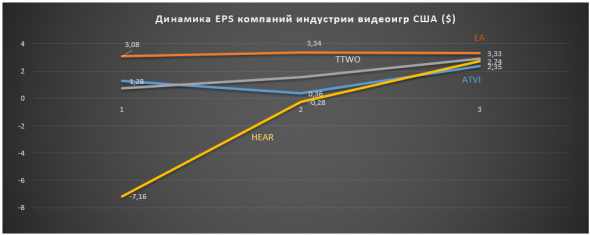 Вся жизнь – игра. Компании индустрии видеоигр.