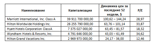 Мы им платим за комфорт - не купить ли нам отель?