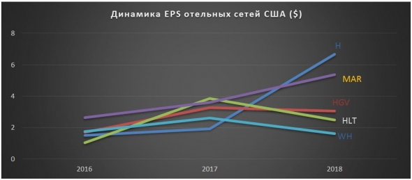 Мы им платим за комфорт - не купить ли нам отель?