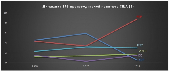 Газировка попала в сладкий капкан