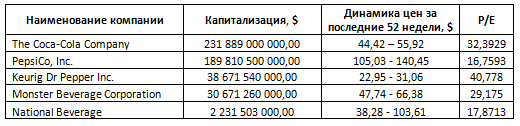 Газировка попала в сладкий капкан