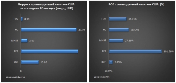 Газировка попала в сладкий капкан