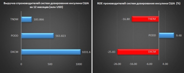 Жизнь на игле и кто на этом зарабатывает