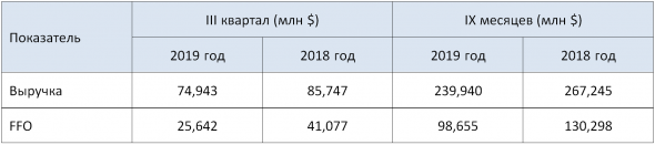 Новые бумаги REIT на Санкт-Петербургской бирже