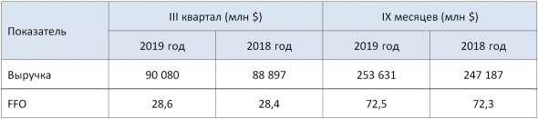 Новые бумаги REIT на Санкт-Петербургской бирже