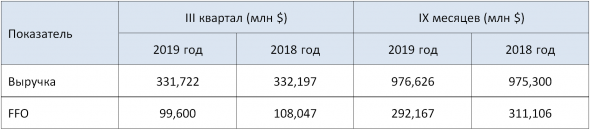 Новые бумаги REIT на Санкт-Петербургской бирже