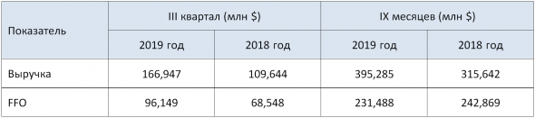 Новые бумаги REIT на Санкт-Петербургской бирже