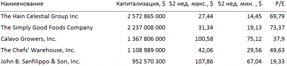 ЗОЖ, или какие компании трудятся на ниве здорового питания