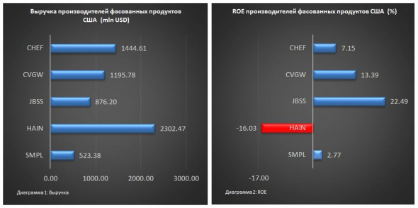 ЗОЖ, или какие компании трудятся на ниве здорового питания