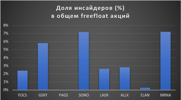 Куда приводит IPO. Часть 2