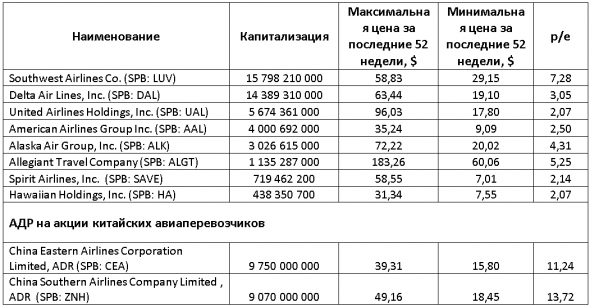 Крутое пике пассажирской авиации