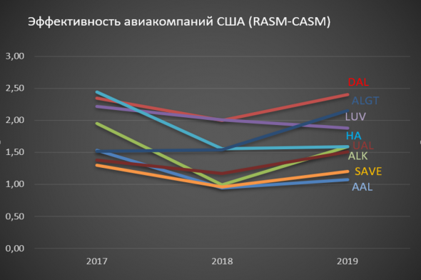 Крутое пике пассажирской авиации