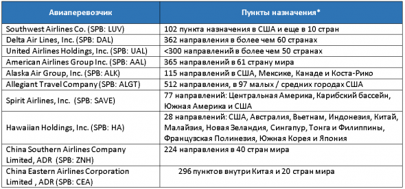 Крутое пике пассажирской авиации