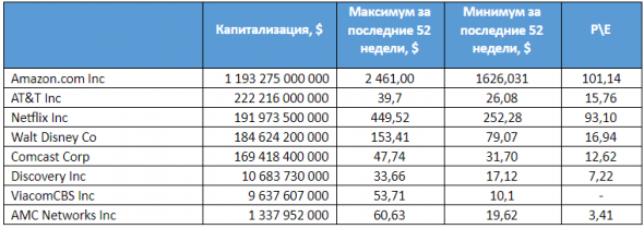 Привет из зомбоящика: изучаем производителей сериалов