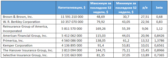 Они знают цену жизни и не только: страховые компании