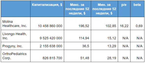 Coca-Cola Consolidated, Dunkin’ Brands и Dell Technologies: разбираем новые акции