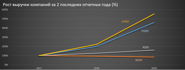 Coca-Cola Consolidated, Dunkin’ Brands и Dell Technologies: разбираем новые акции