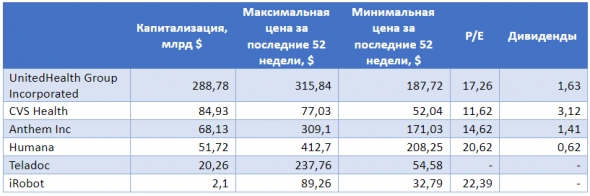 iDoctor на связи: телемедицина завоевывает мир