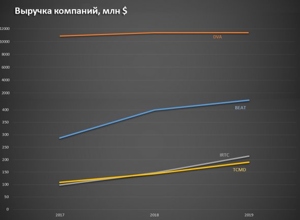 Все больные по домам: в продолжение темы телемедицины