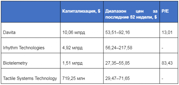 Все больные по домам: в продолжение темы телемедицины