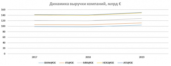 Акции немецких компаний на Санкт-Петербургской бирже