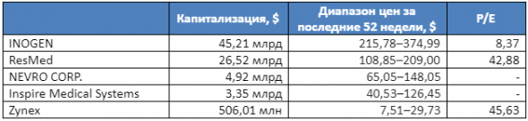 Американские горки медицинских компаний