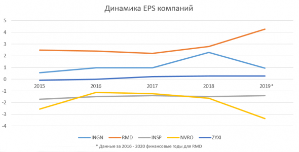 Американские горки медицинских компаний