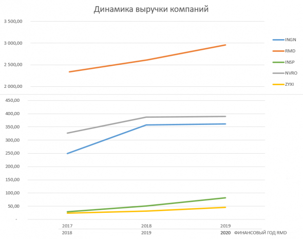 Американские горки медицинских компаний