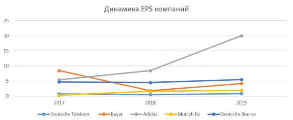 Новые акции из ФРГ на Санкт-Петербургской бирже