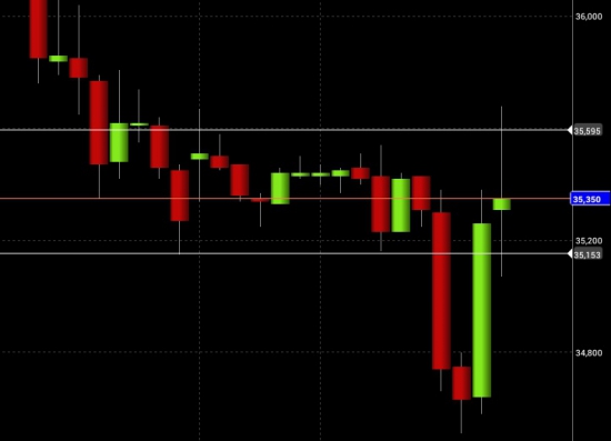 нефть пилить уровни несколько дней будут