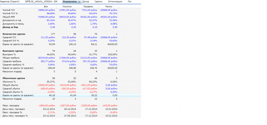 Торговый робот на Si - 2014, 2015 год, 1 контракт