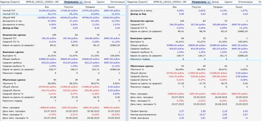 Торговый робот на Si - 2014, 2015 год, 1 контракт