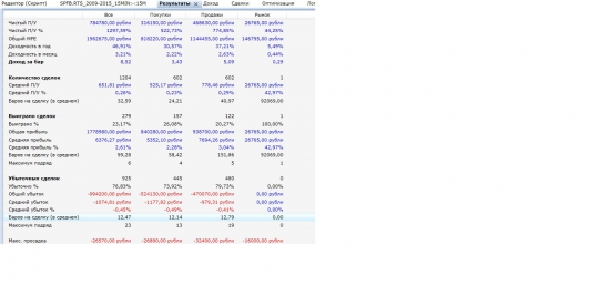 Доработка торговой системы = повышение эффективности и торговля по ней, РТС 2 контракта